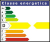 Classe Energetica D